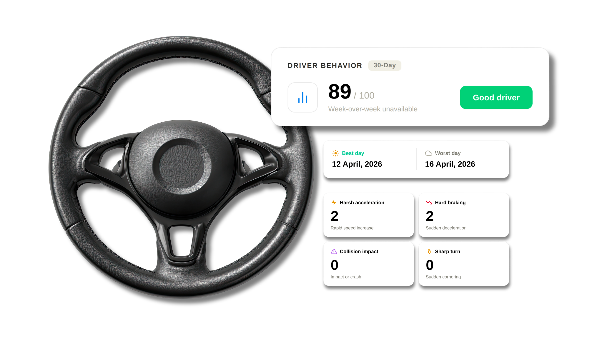 Driver score and driving events for accountability