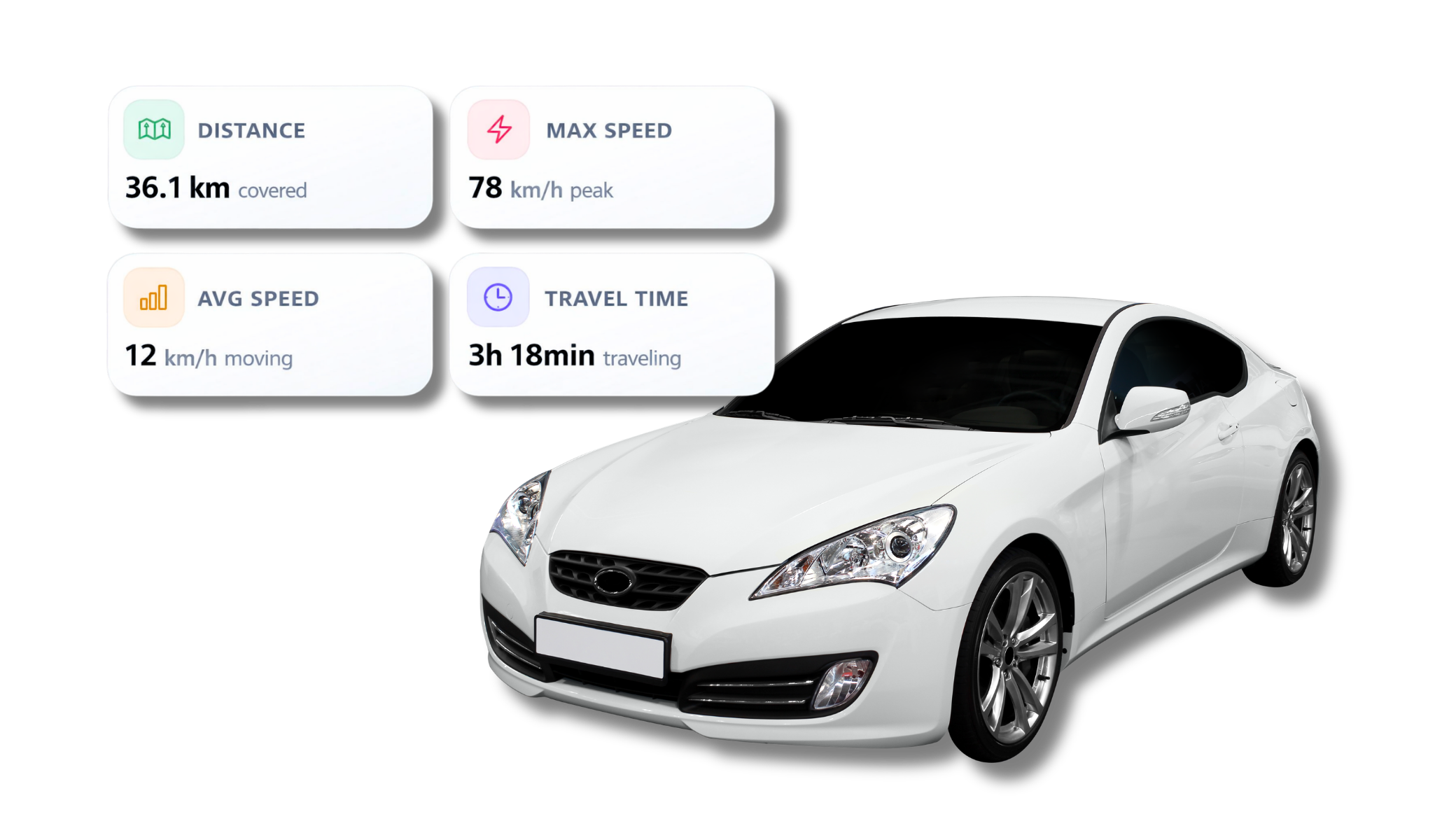 Trip statistics including travel time, average speed, max speed, and distance