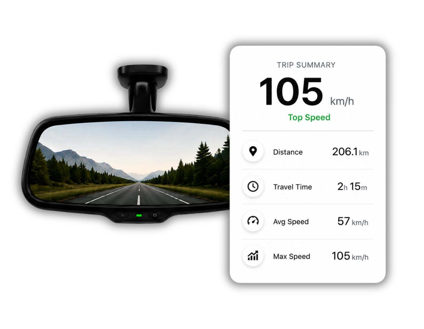 Trip statistics including travel time, average speed, max speed, and distance